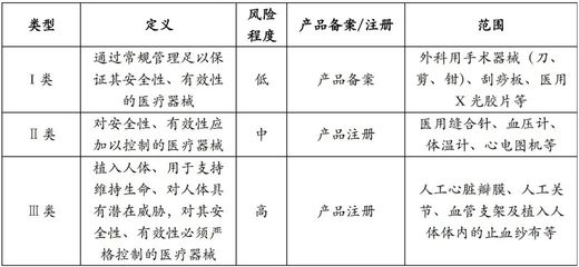 投研手记 | 医疗器械,黄金赛道中奔跑的alpha
